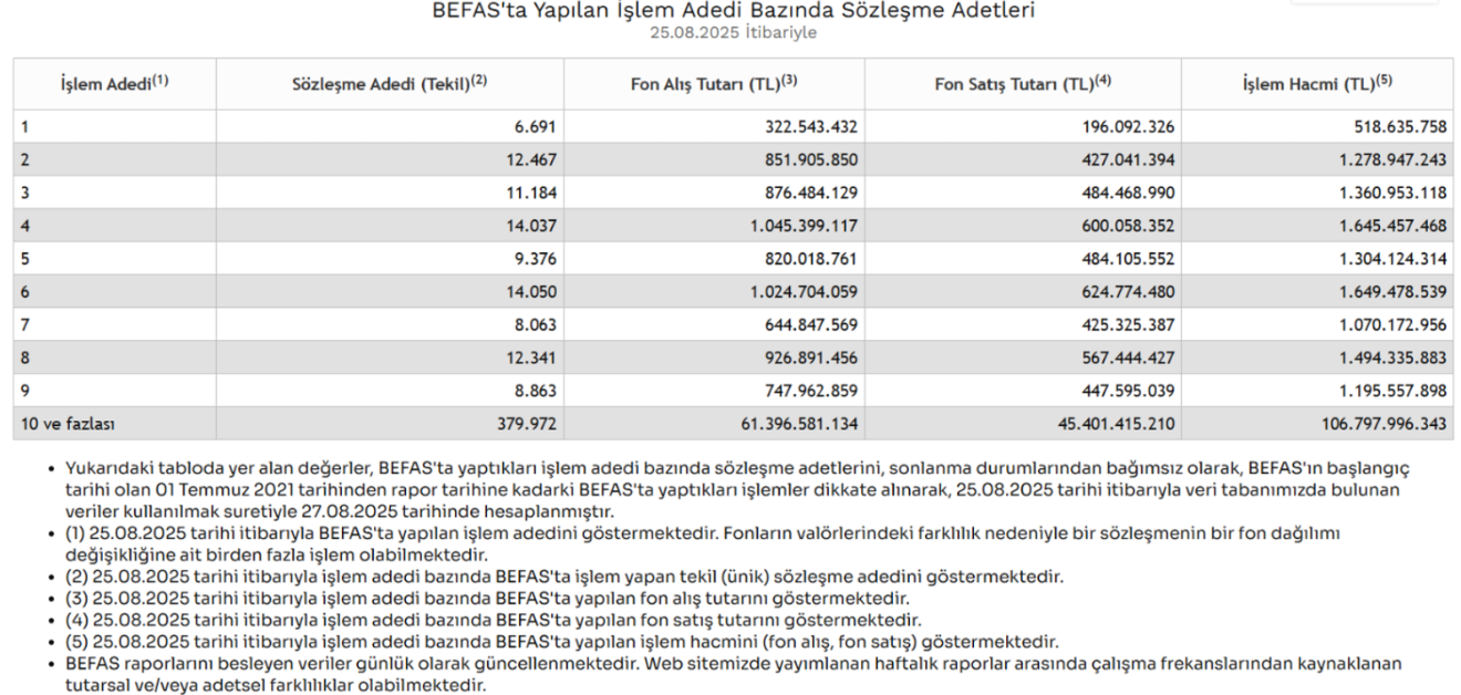 BEFAS GÖRSEL BES.COM.TR
